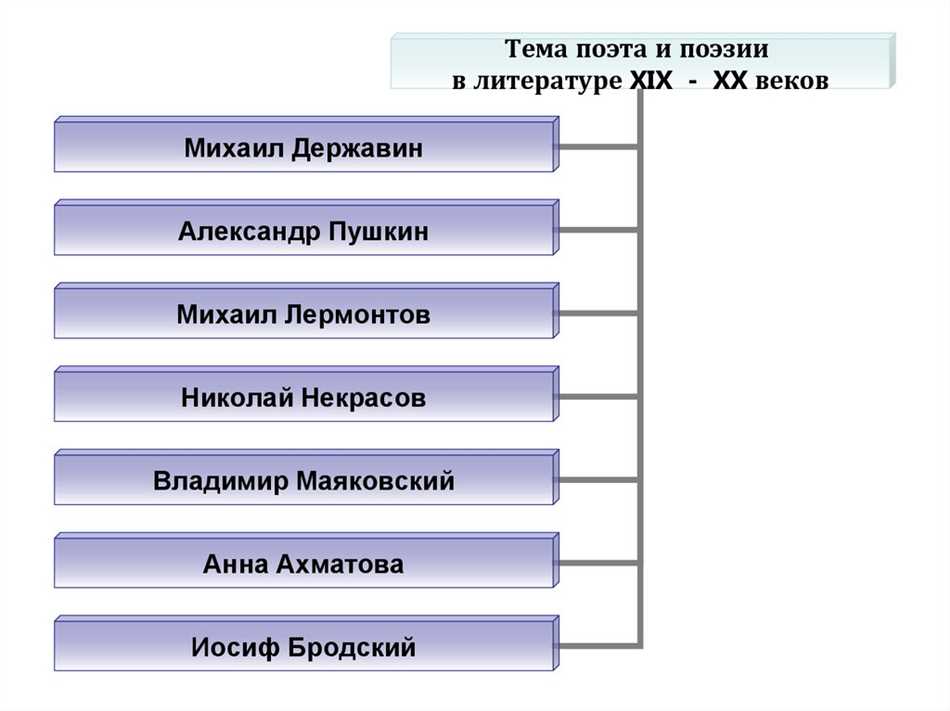 Что такое сквозные темы в литературе