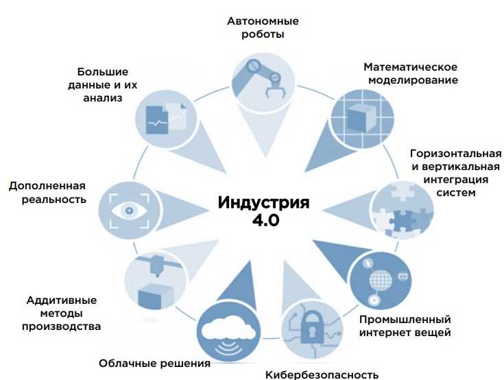 Цифровые технологии фед проект