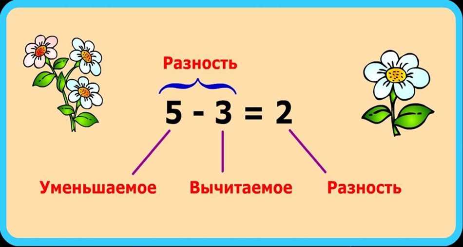 Компоненты вычитания картинка