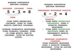 Вычитание и вычитаемые