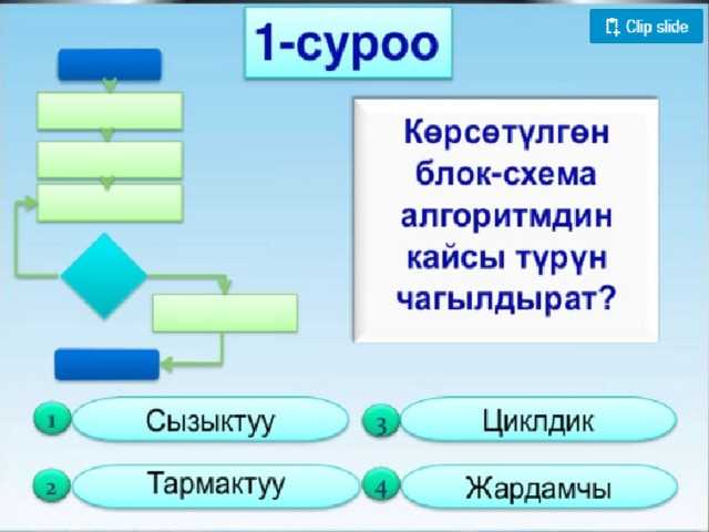 Что такое слайд информатика