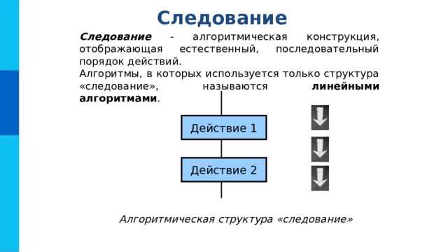 Последовательность действий