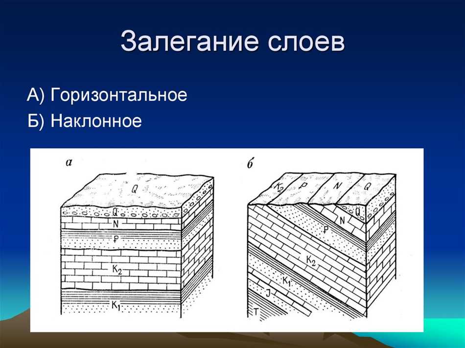 Что такое слой в геологии