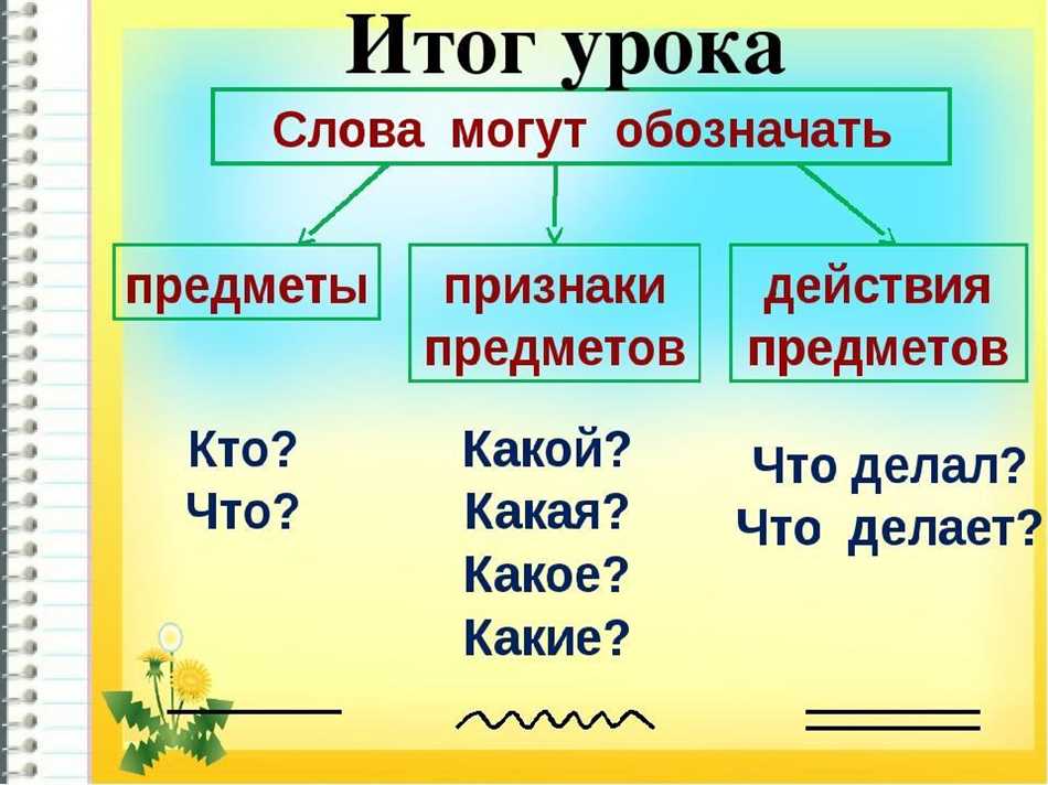 В русском языке много правил. Предмет признак предмета действие предмета таблица 1 класс. Слова которые обозначают признак предмета. Предмет действие признак 1 класс таблица. Слова предметы признаки действия.