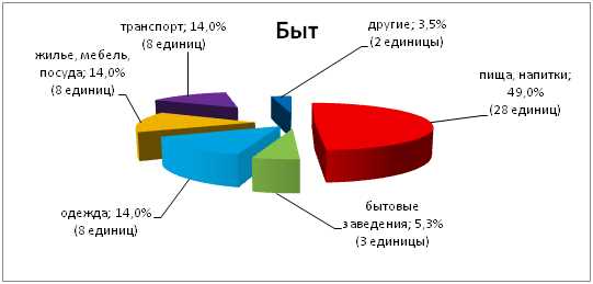 Что такое слова реалии