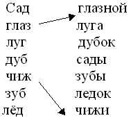 Примеры слов с парными согласными