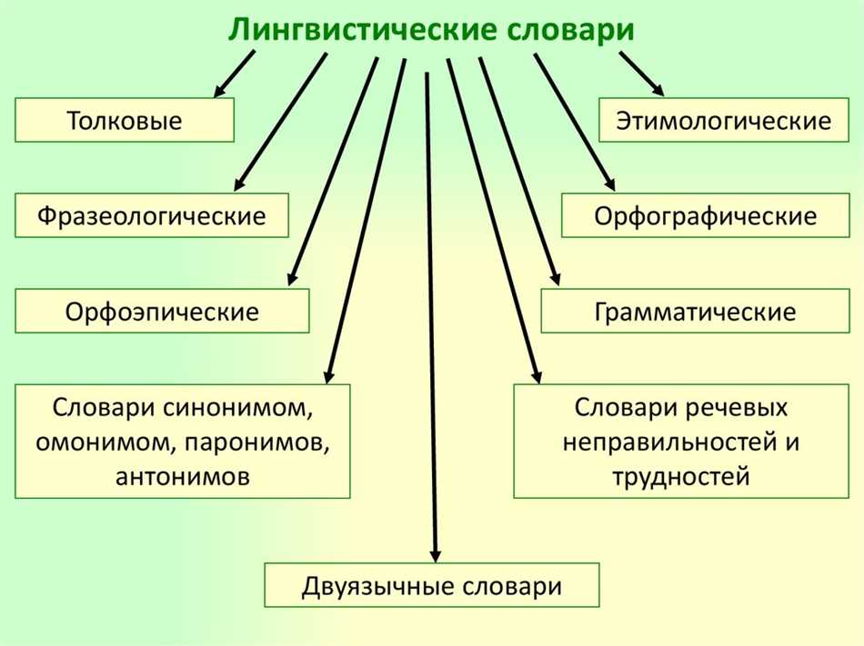 Причины возникновения речевых неправильностей и трудностей