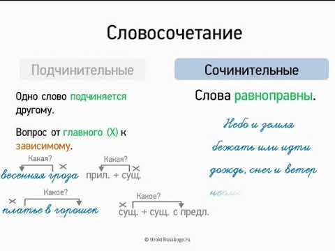 Что такое слово и словосочетание правило