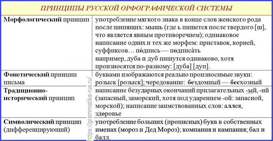 Примеры использования слова 