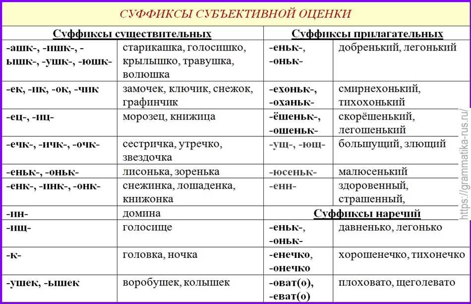 Значение формообразующей морфемы