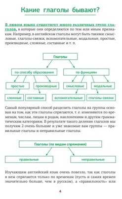 Особенности сложных глаголов в русском языке