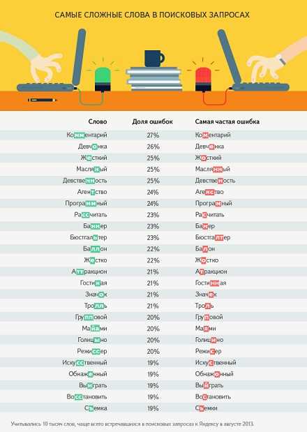 Как определить сложные слова?