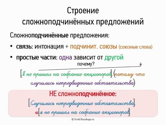 Определение сложноподчиненных союзов