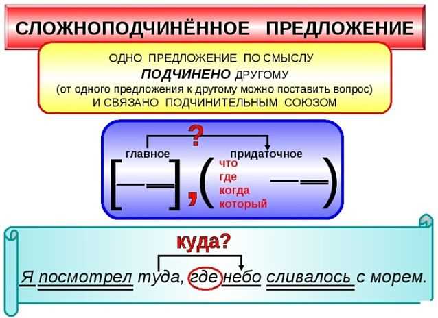 2. Я хочу поехать на отдых, но у меня нет денег.