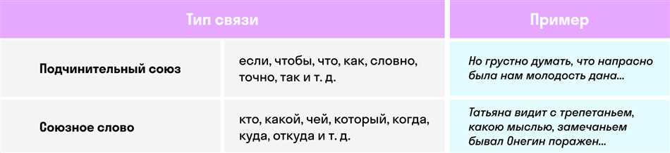 1. Я сделаю домашнюю работу, пока ты готовишь ужин.