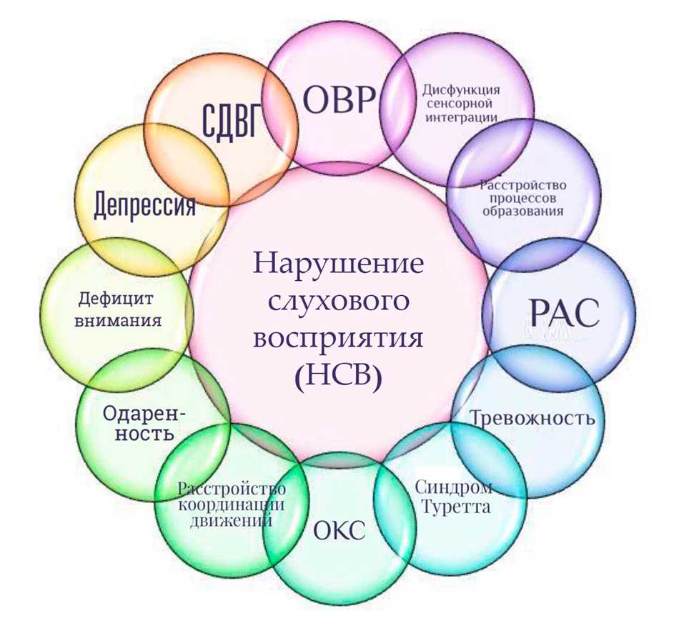 3. Здоровый образ жизни