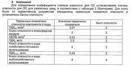 Требования к сметам с территории