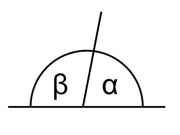 Соответствующие углы и их свойства