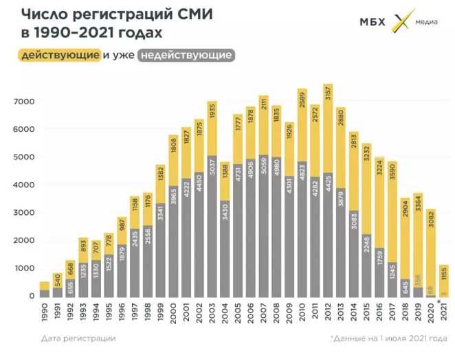 Российские СМИ