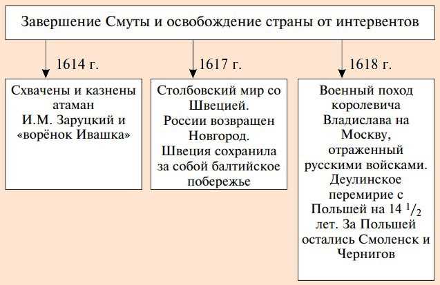 что такое смута определение