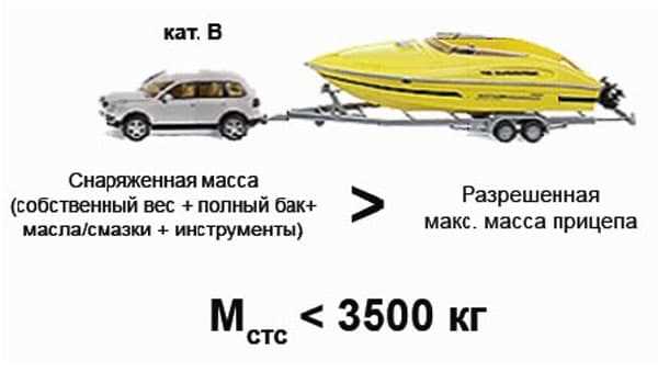 Снаряженная масса авто: определение и значение