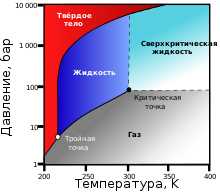 Влияние СО2 на окружающую среду