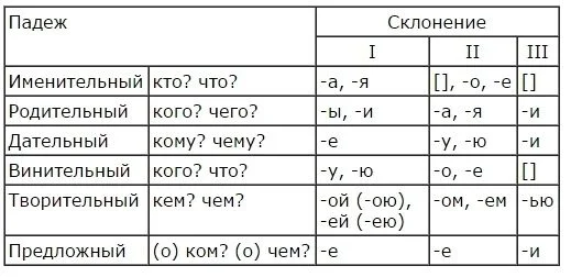 Особенности собственного имени существительного