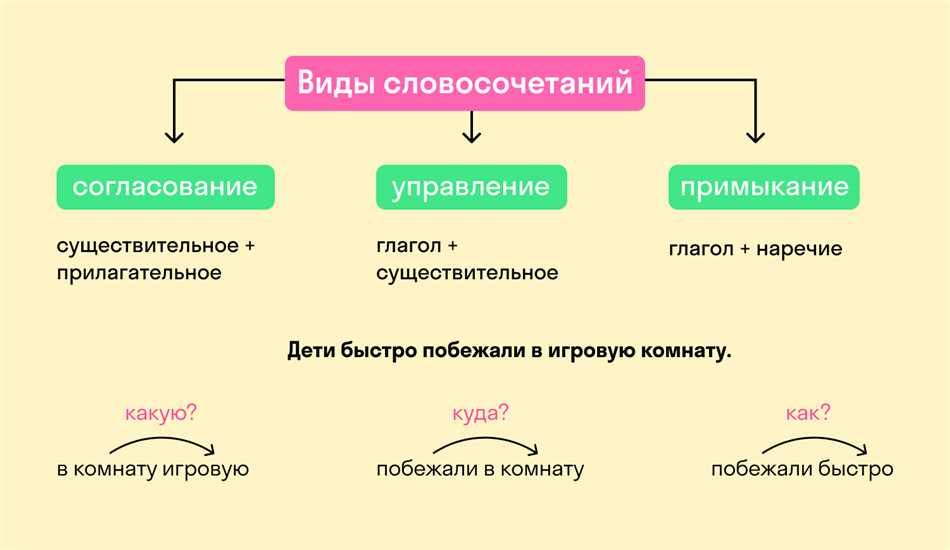 Что такое сочетание слов: основные понятия и примеры