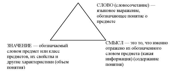 Что такое содержание и объем понятия