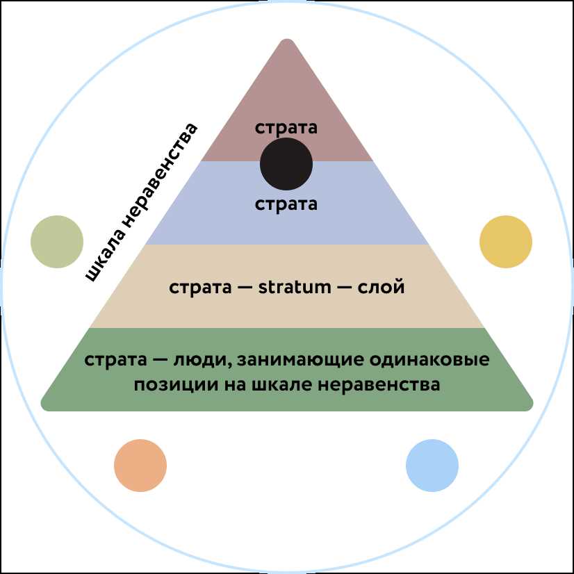 Что такое социальная дифференциация и в чем связь с понятием социальной стратификации