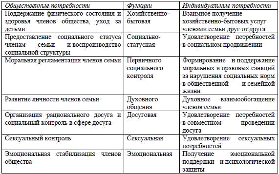 Влияние семейных ценностей на общественные нормы и ценности