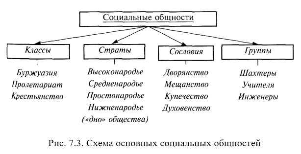 Роль социальных групп в формировании личности