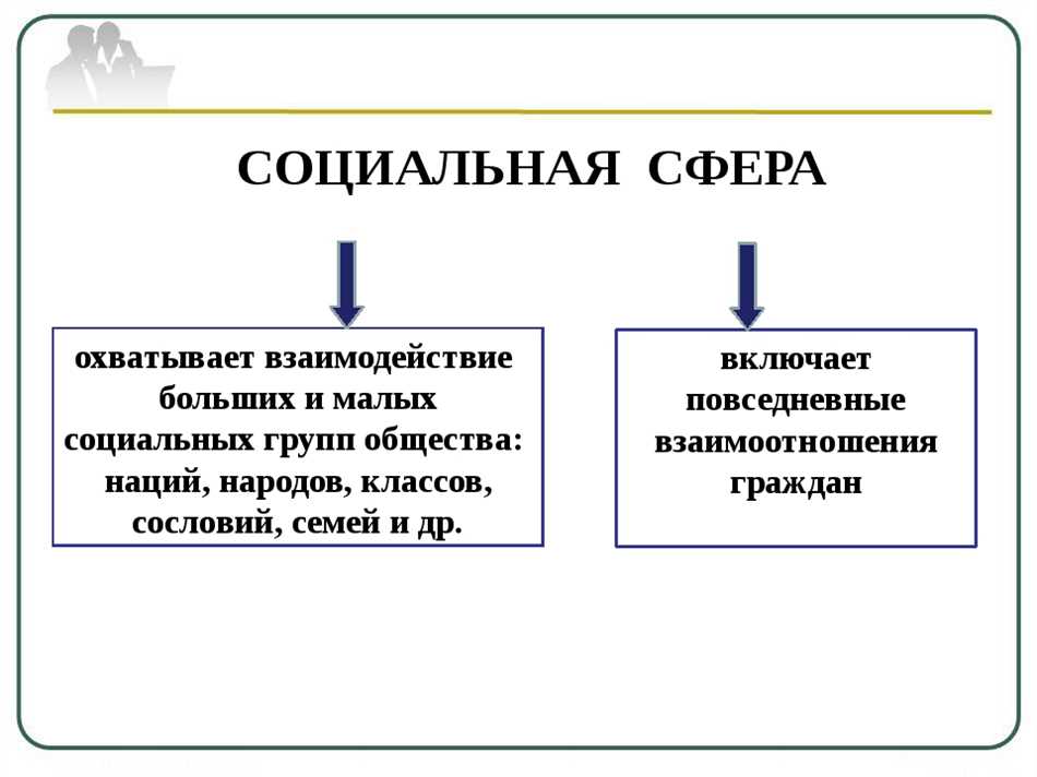 Какие профессии относятся к социальной сфере?