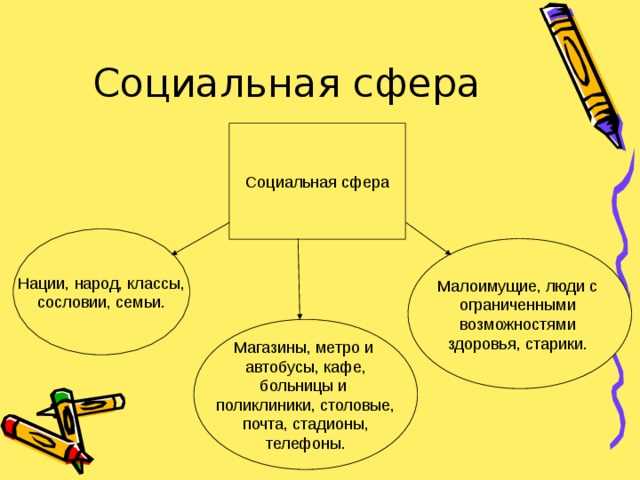 Роль государства в развитии социальной сферы