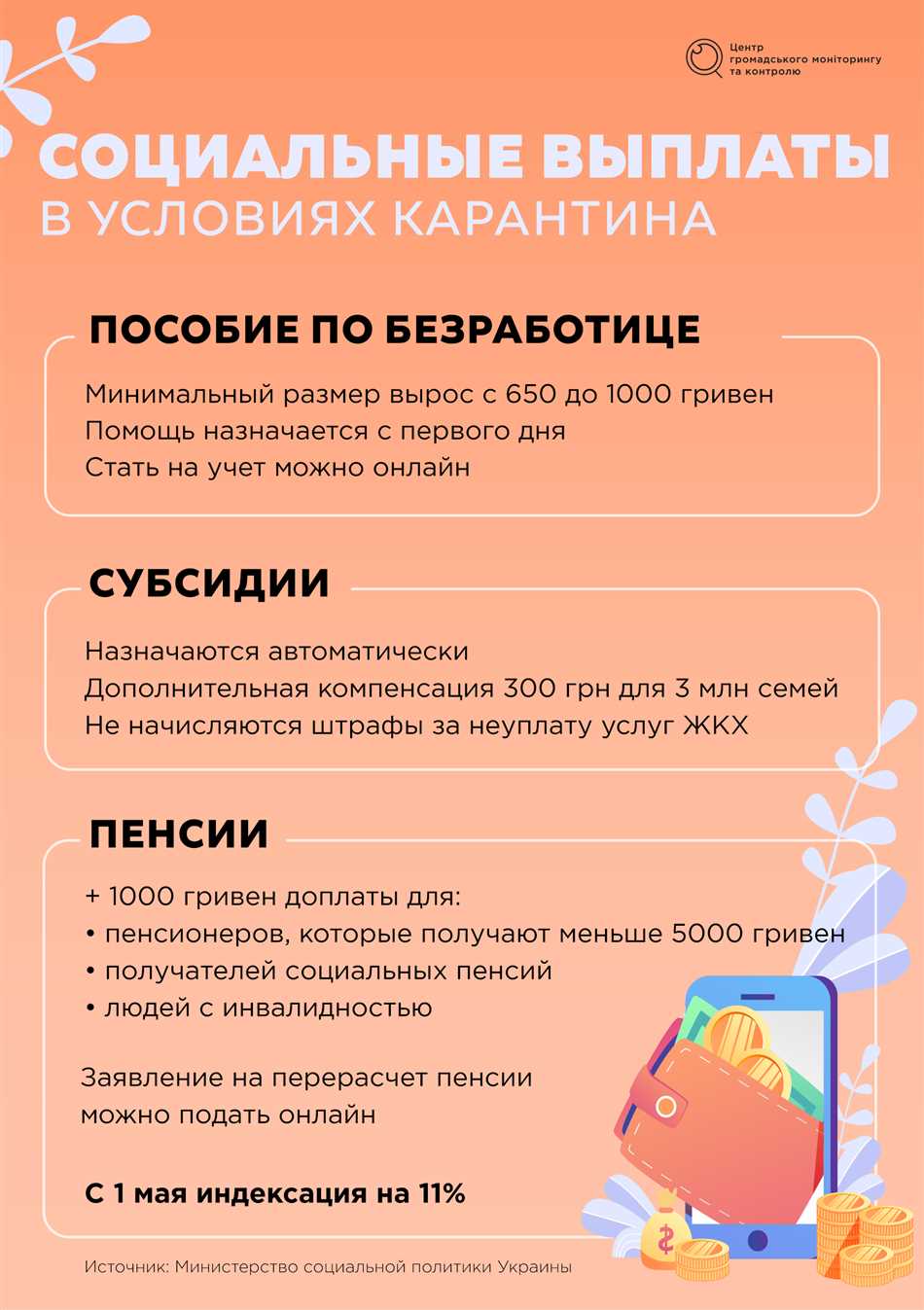 Виды социальных выплат