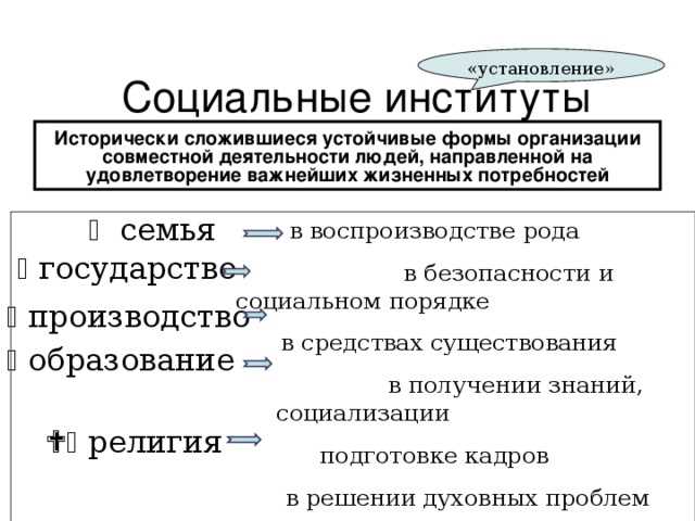 Семейный институт: возникновение и функции