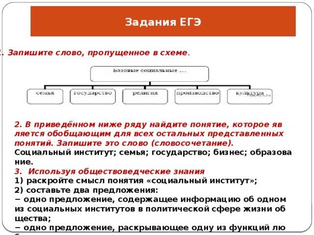 Что такое социальные институты в обществознании: основные понятия и примеры