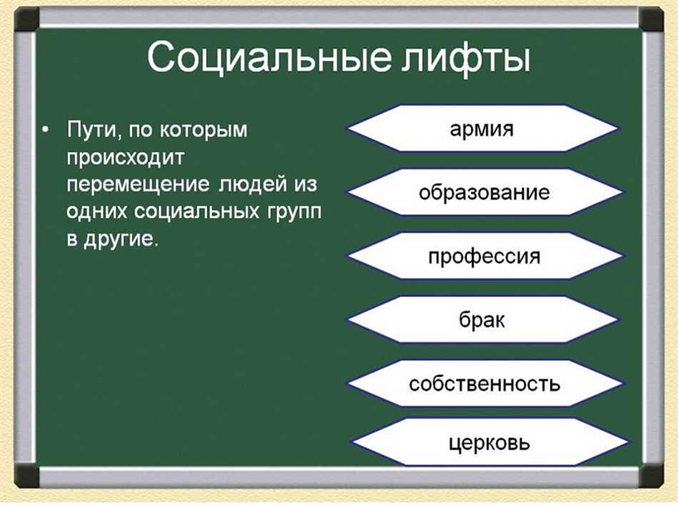 Популярные методы социального лифта