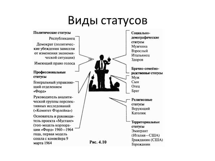 Что такое социальный статус и какие виды социальных статусов бывают