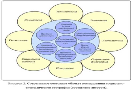 История развития социально-экономической географии