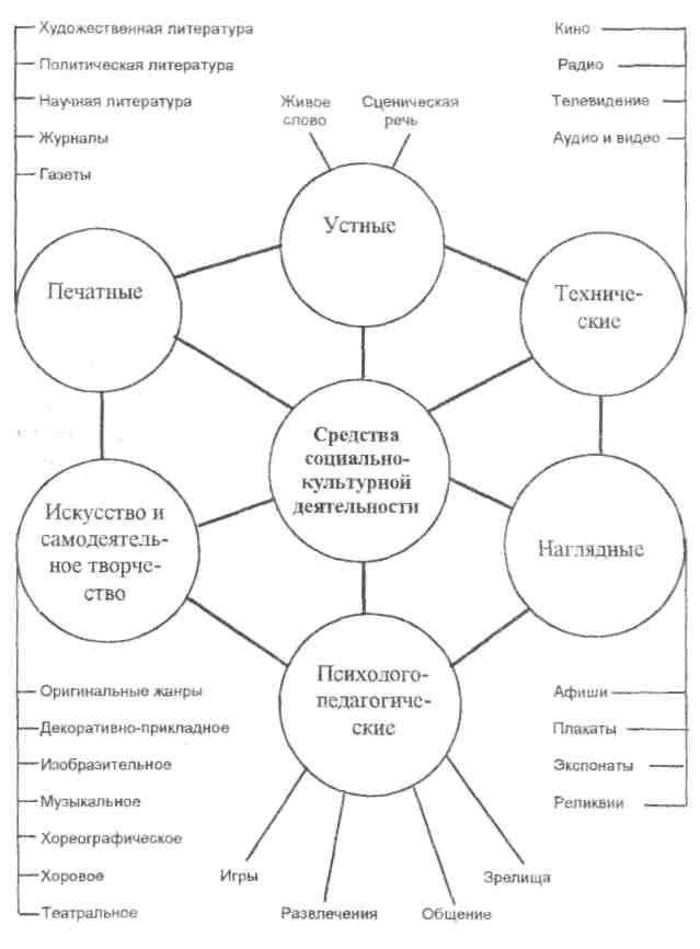 Что подразумевается под термином 