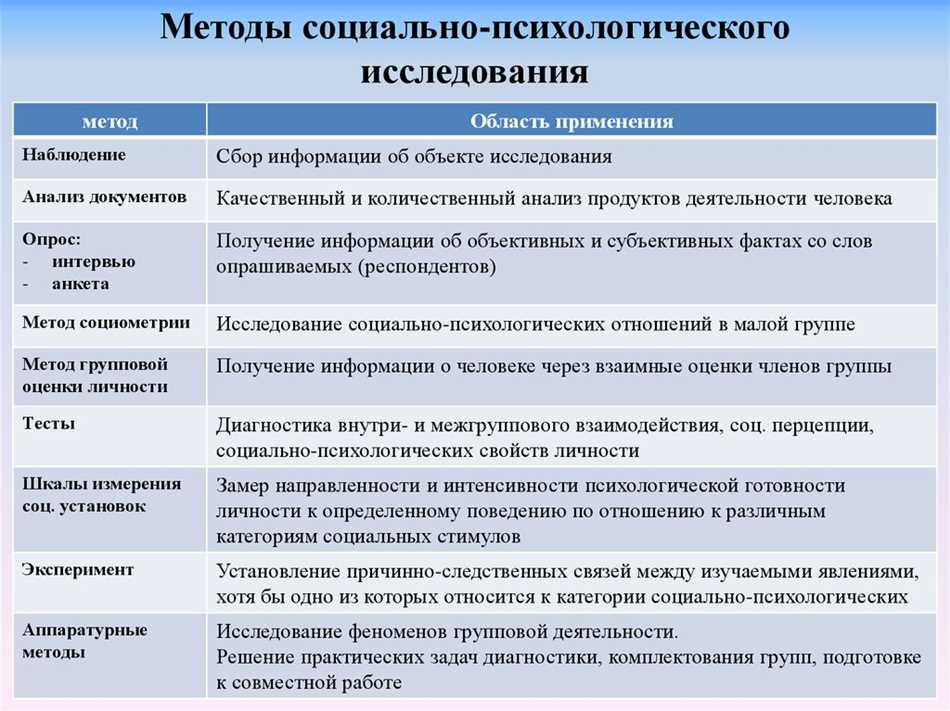 Схема социально психологического исследования