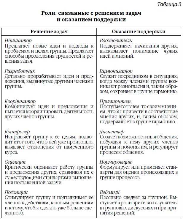 Факторы, влияющие на социальное положение