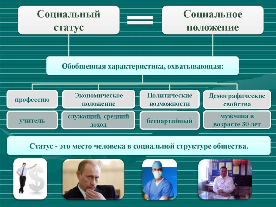 Что Такое Социальное Положение: Примеры, Определение и Важность