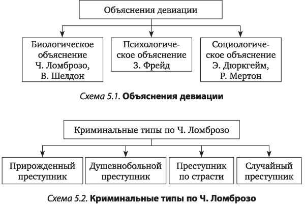 4. Социальное поведение в семье