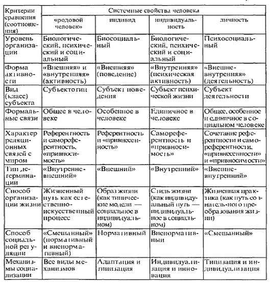 Что такое социологическая теория