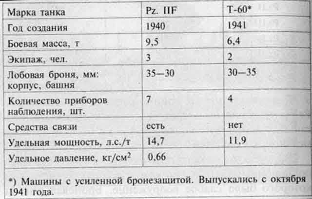 Роль тактико-технических характеристик в спорте