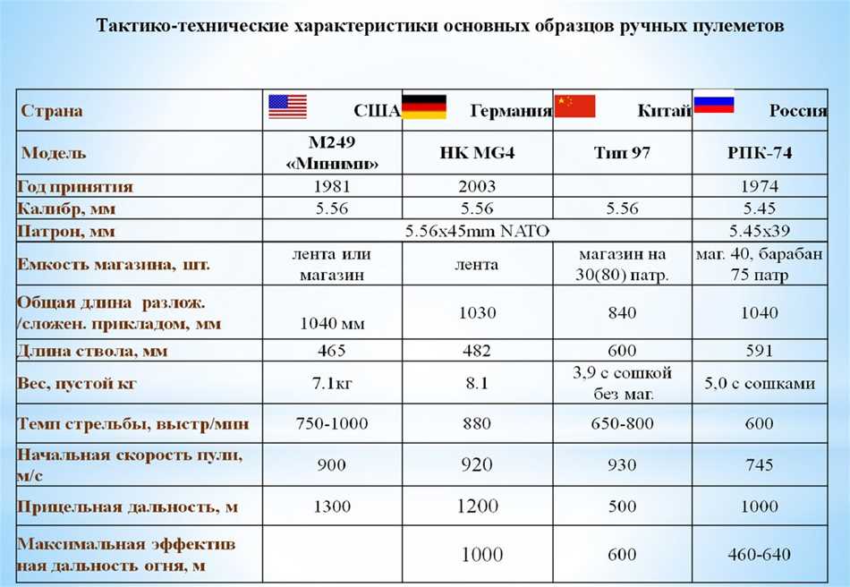 Что такое тактико-технические характеристики?