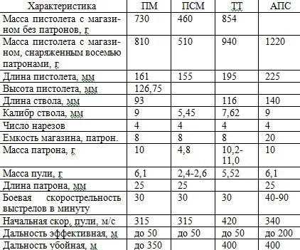 Что такое тактико-технические характеристики