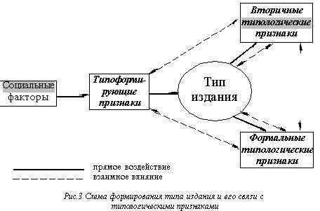 Журнал